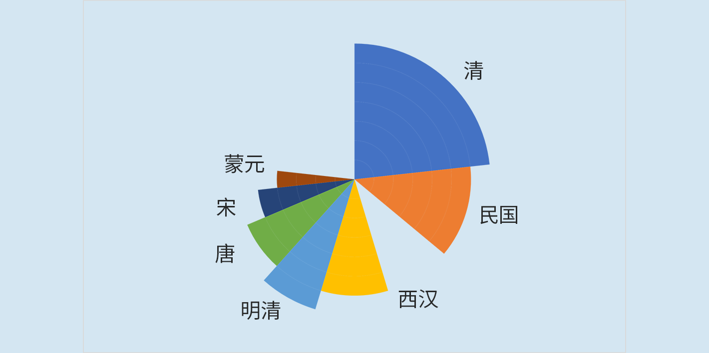 历史书七年级电子版_历史书八年级电子版_历史书