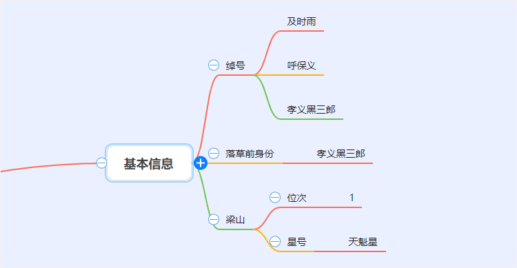 宋江基本信息