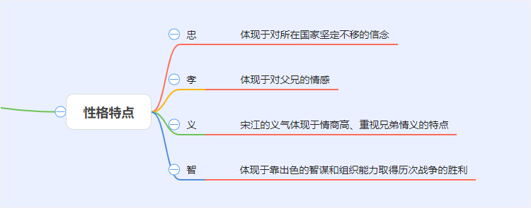 宋江性格特点