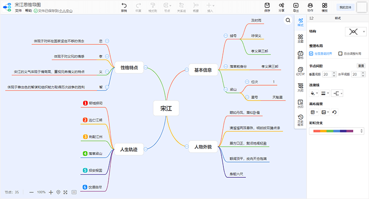 宋江思维导图怎么画