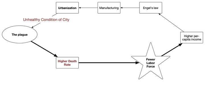 西欧社会经济的重要变化_西欧经济出现的新变化_西欧社会经济发展程度