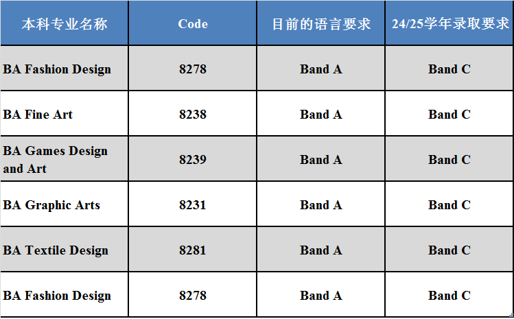 英国学校排行_英国哪些学校有预科班_英国学