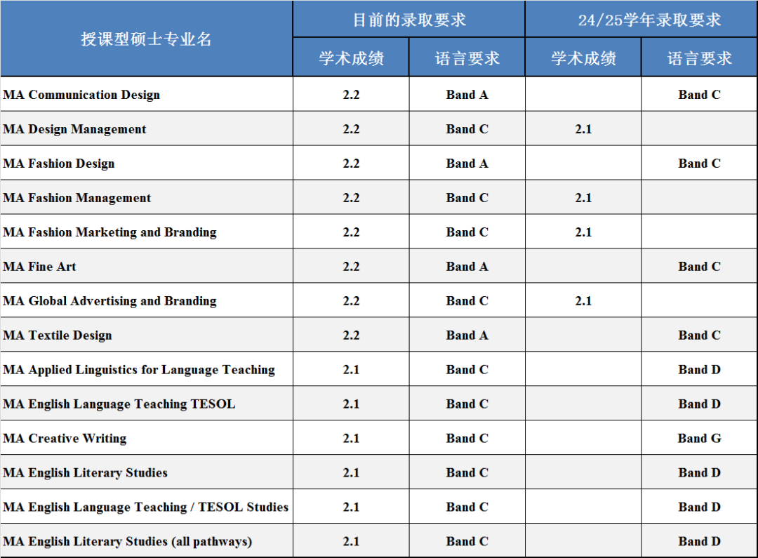 英国学_英国学校排行_英国哪些学校有预科班