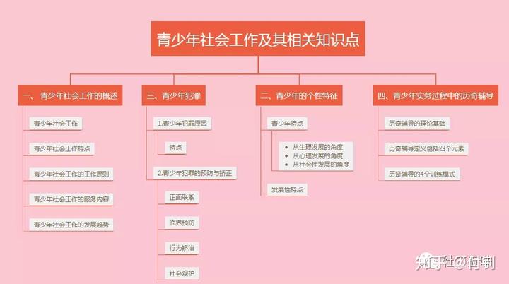 价值观在社会工作中的作用_社会工作价值观是_社会工作价值观