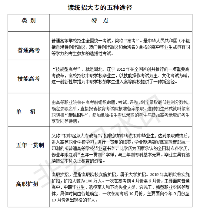 社会考生同等学历证明_社会考生如何证明同等学历_同等学历证明材料