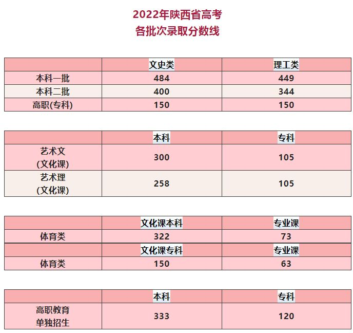 专科文史类_专科文史类专业有哪些专业_专科文史类有什么好就业的专业