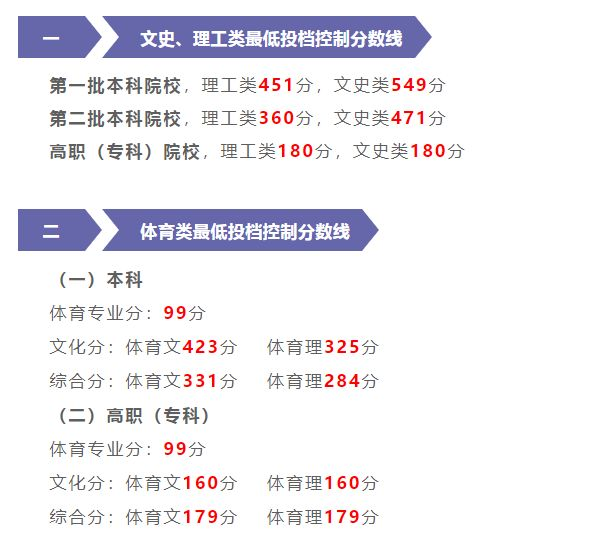 专科文史类有什么好就业的专业_专科文史类专业有哪些专业_专科文史类