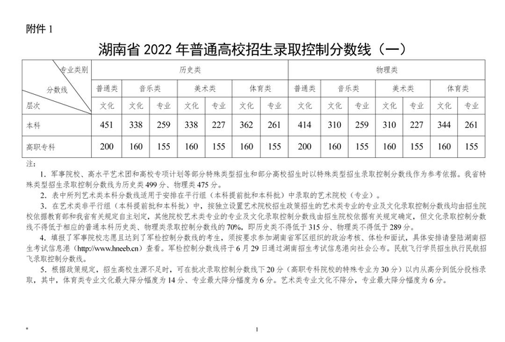 专科文史类有什么好就业的专业_专科文史类_专科文史类专业有哪些专业