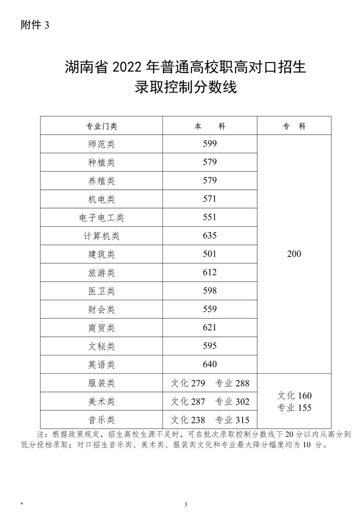 专科文史类有什么好就业的专业_专科文史类_专科文史类专业有哪些专业