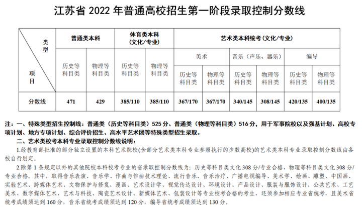 专科文史类专业有哪些专业_专科文史类有什么好就业的专业_专科文史类