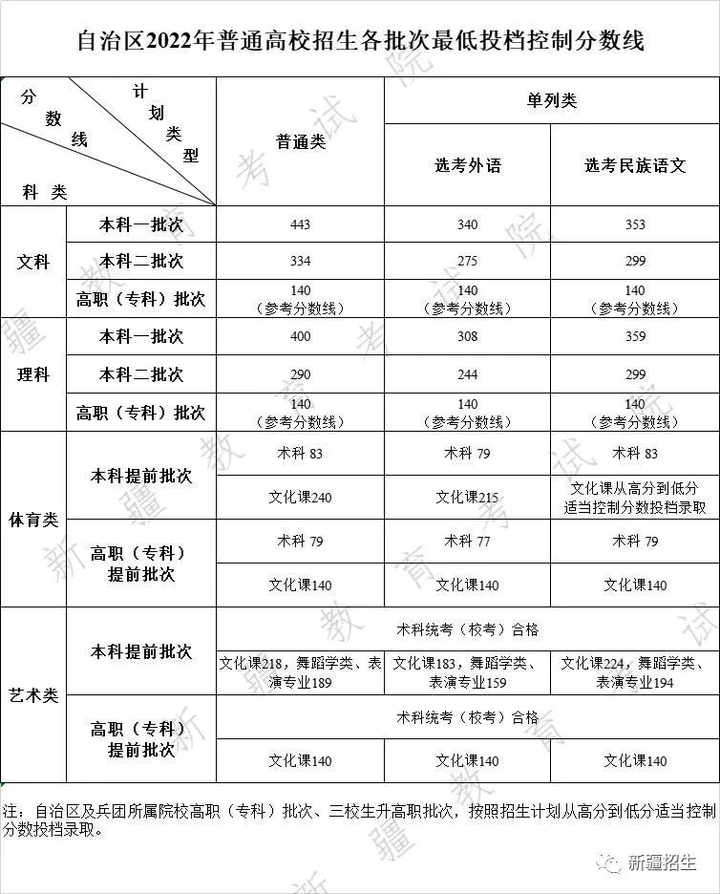 专科文史类专业有哪些专业_专科文史类有什么好就业的专业_专科文史类