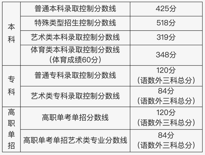 专科文史类专业有哪些专业_专科文史类_专科文史类有什么好就业的专业