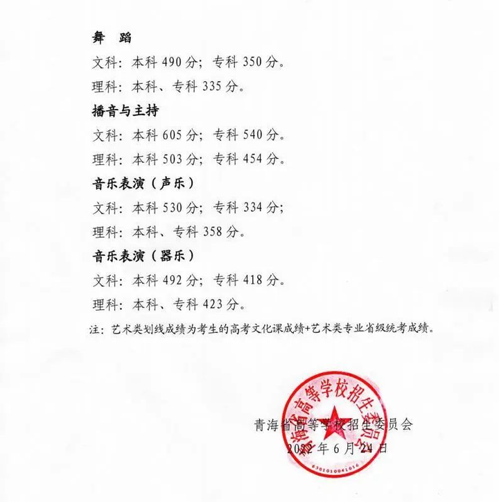 专科文史类_专科文史类有什么好就业的专业_专科文史类专业有哪些专业