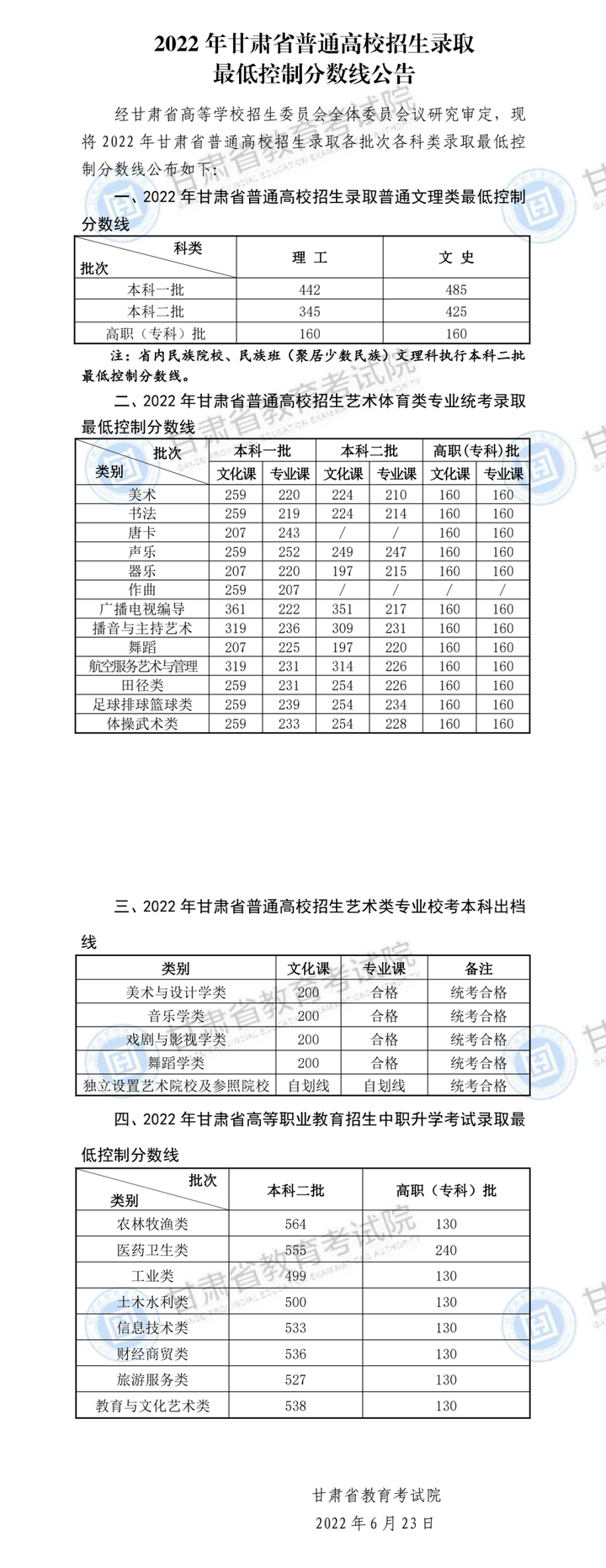 专科文史类_专科文史类有什么好就业的专业_专科文史类专业有哪些专业