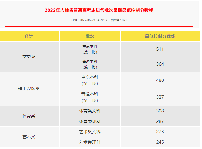 专科文史类_专科文史类专业有哪些专业_专科文史类有什么好就业的专业