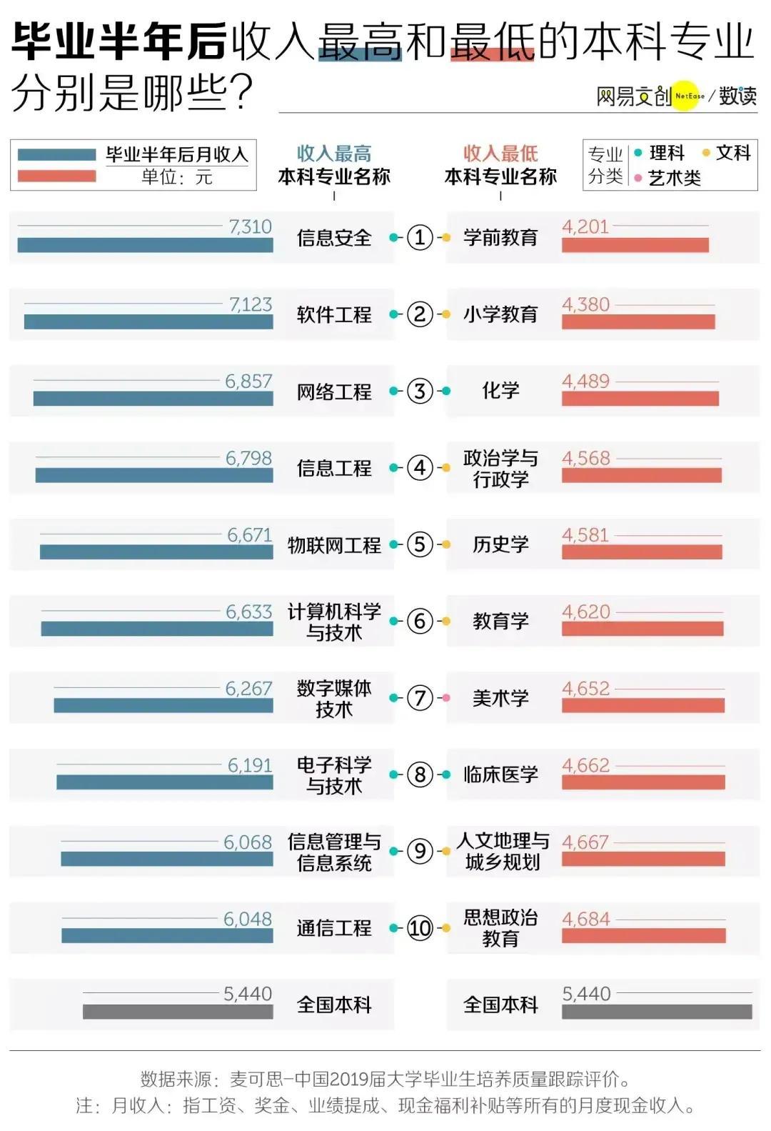 文史类包括哪些专业_文史类专业包括英语吗_文史类专业包括哪些