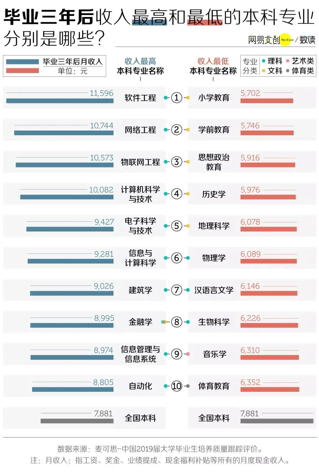 文史类包括哪些专业_文史类专业包括英语吗_文史类专业包括哪些