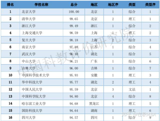 学校中国人寿学生保险怎么理赔_皇家理工大学是哪个学校中国_中国学校