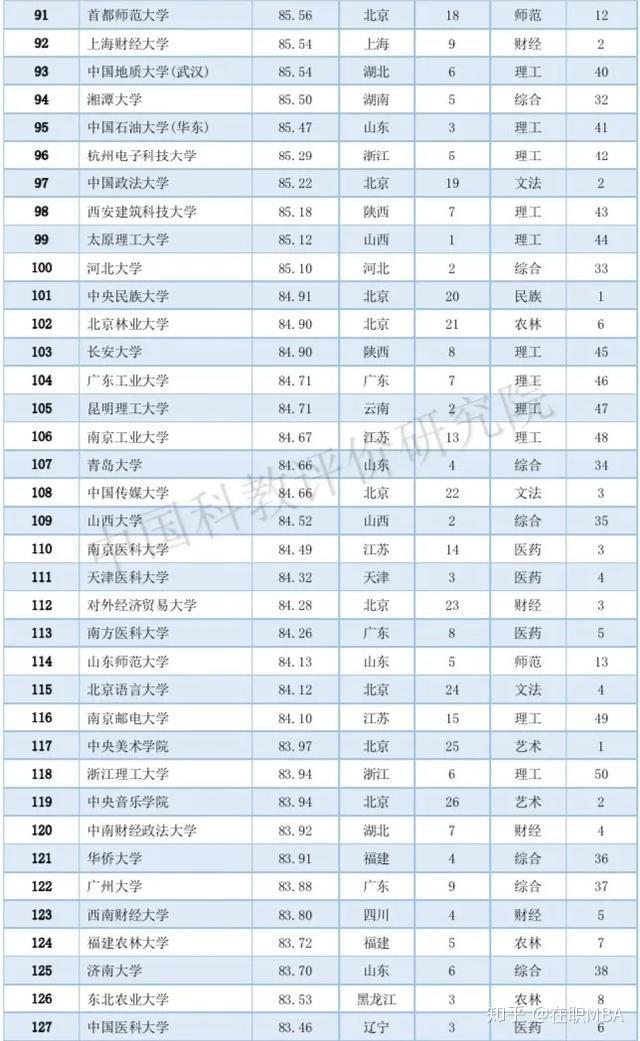 中国学校_学校中国人寿学生保险怎么理赔_皇家理工大学是哪个学校中国
