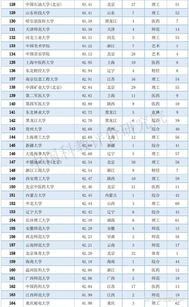 学校中国人寿学生保险怎么理赔_中国学校_皇家理工大学是哪个学校中国