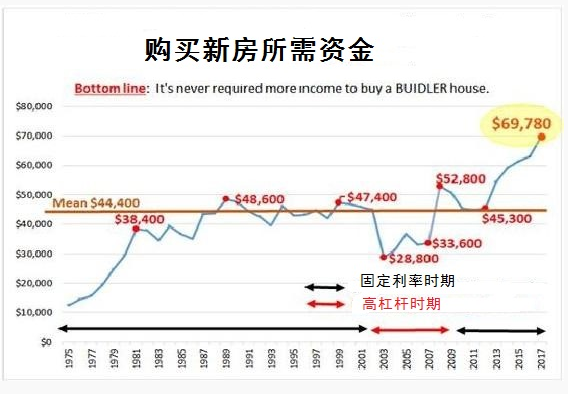 美国历史房价_美国房价历年_房价历史美国排名