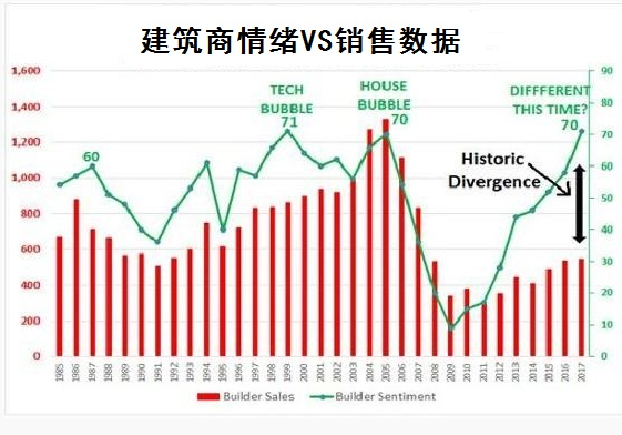 房价历史美国排名_美国房价历年_美国历史房价