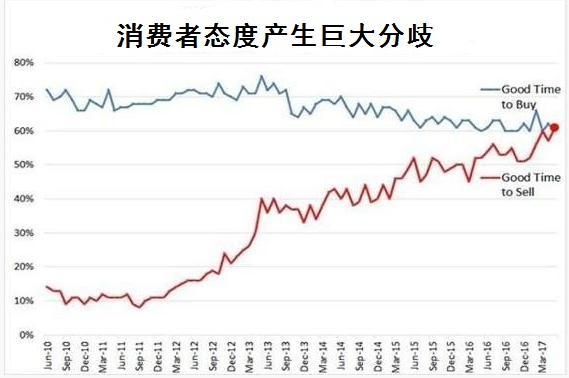 美国房价历年_美国历史房价_房价历史美国排名