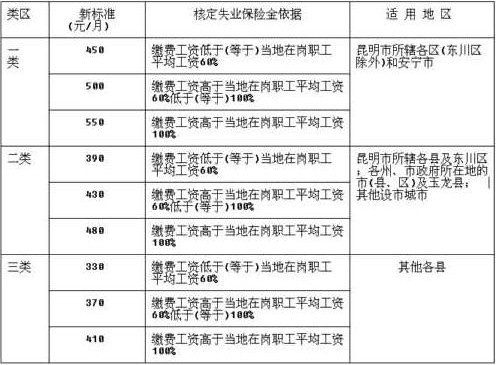 云南省劳动与社会保障局网_云南省劳动和社会保障厅官网_云南省劳动和社会保障厅