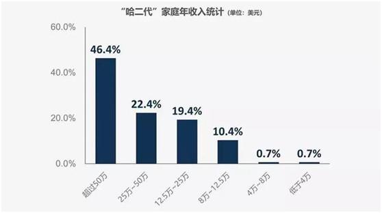 美国名校“丑闻”的背后，是你不了解的中国教育