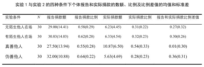 自欺欺人的行为_自欺欺人对社会的危害_社会上有哪些自欺欺人的行为