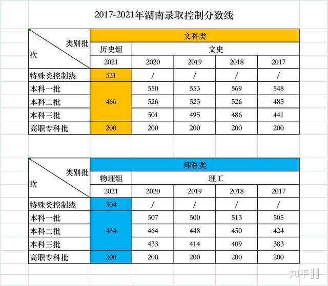 湖南文史_湖南文史杂志_湖南文学史