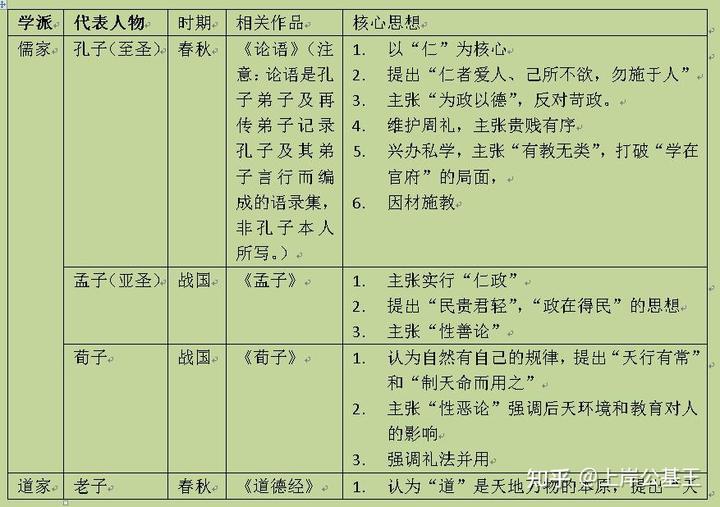 战国春秋社会是什么朝代_春秋战国是什么社会_春秋战国的社会性质是什么