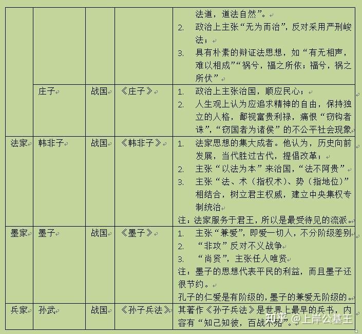 春秋战国是什么社会_春秋战国的社会性质是什么_战国春秋社会是什么朝代