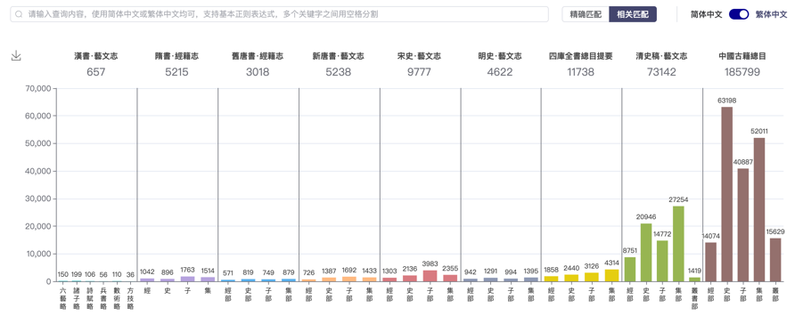 典籍历史加才是完全历史_历史典籍_典籍历史调查报告怎么写的