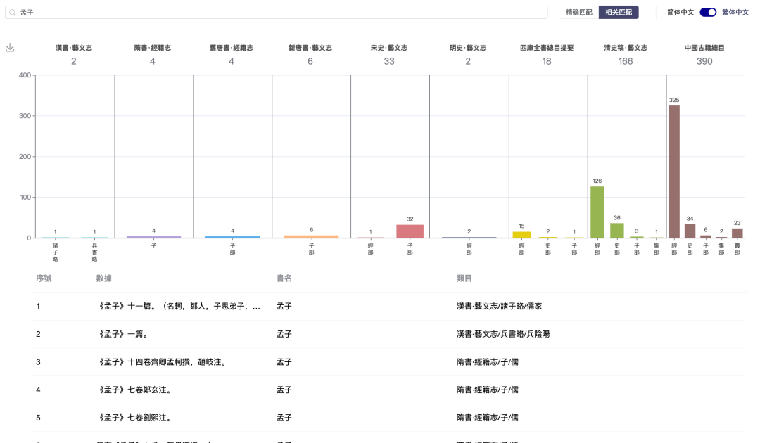 典籍历史加才是完全历史_历史典籍_典籍历史调查报告怎么写的