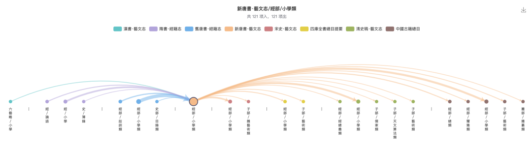 典籍历史调查报告怎么写的_典籍历史加才是完全历史_历史典籍