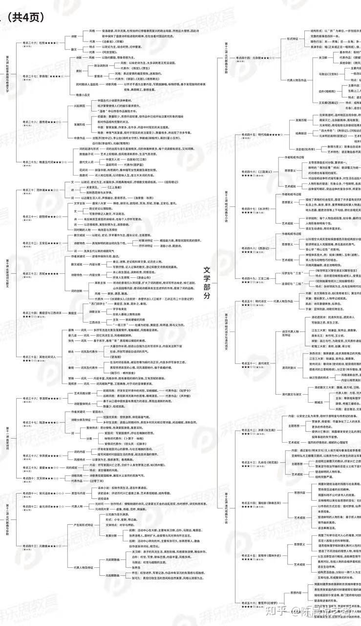 文史类竞赛_竞赛文史库题知识点总结_文史知识竞赛题库