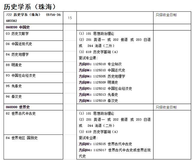 中山文史迦南_中山文史43-45_中山文史