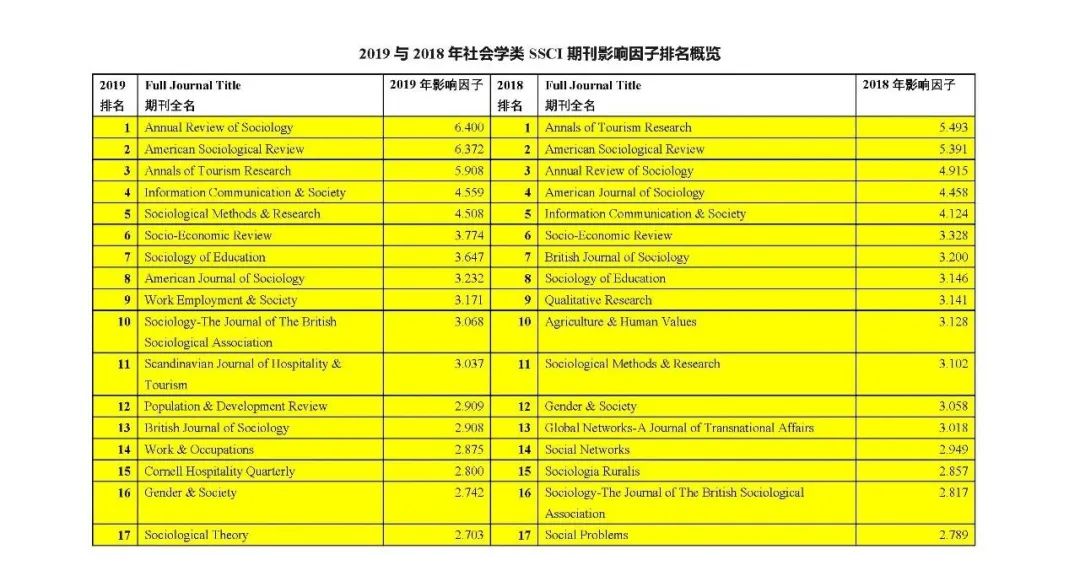 人类社会学研究_社会人类学的期刊_期刊人类社会学论文范文
