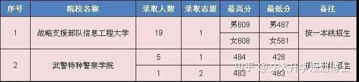 云南文史二本大学排名_二本b类大学_文史类二本