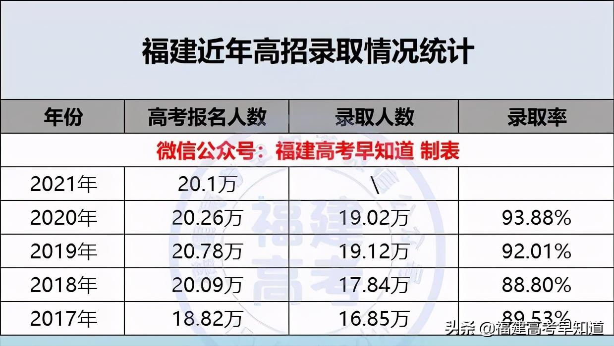 福建文史类考生人数_福建文史类专升本分数线_福建文史类