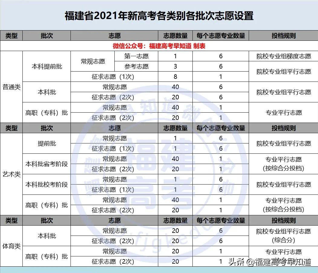 福建文史类考生人数_福建文史类专升本分数线_福建文史类