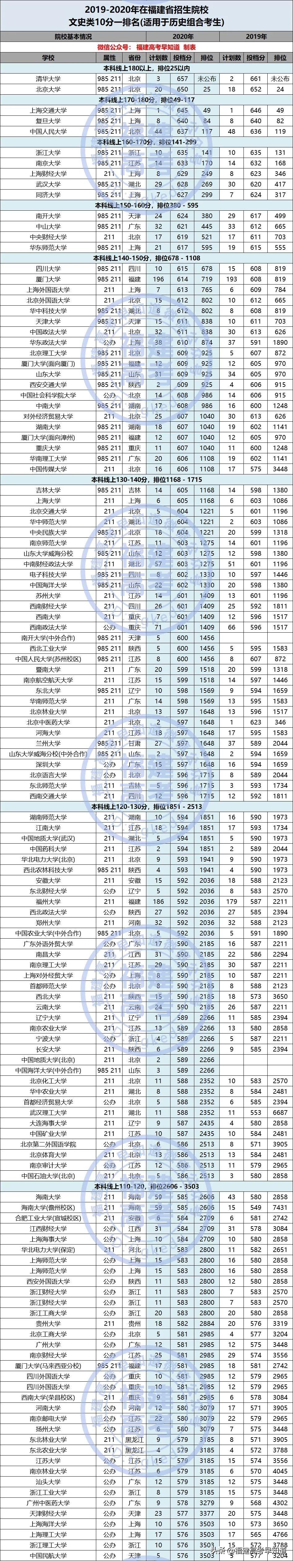 福建文史类专升本分数线_福建文史类_福建文史类考生人数