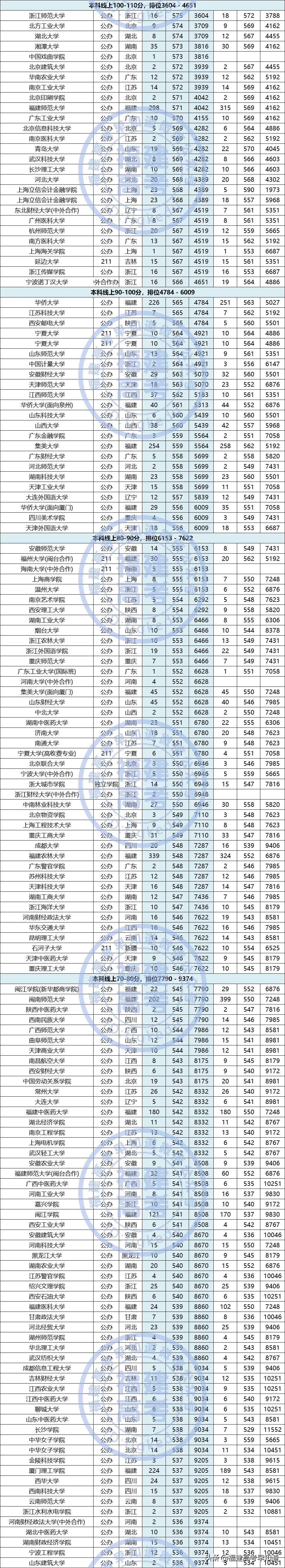 福建文史类专升本分数线_福建文史类考生人数_福建文史类