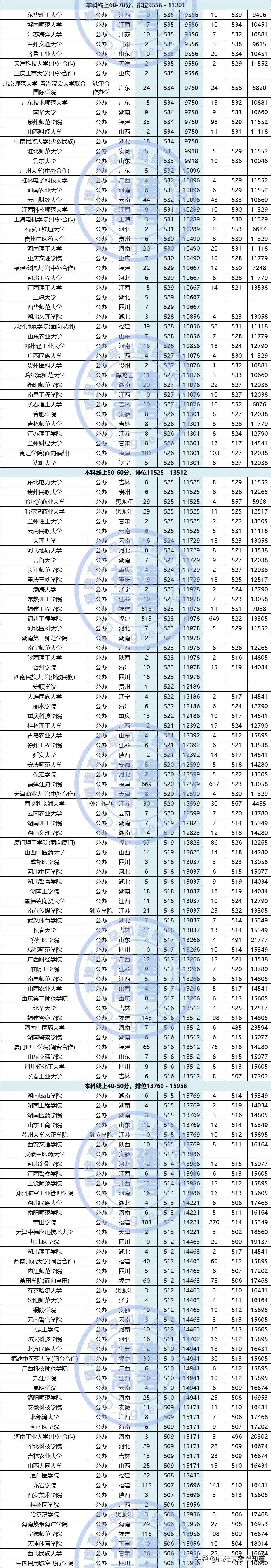 福建文史类专升本分数线_福建文史类考生人数_福建文史类