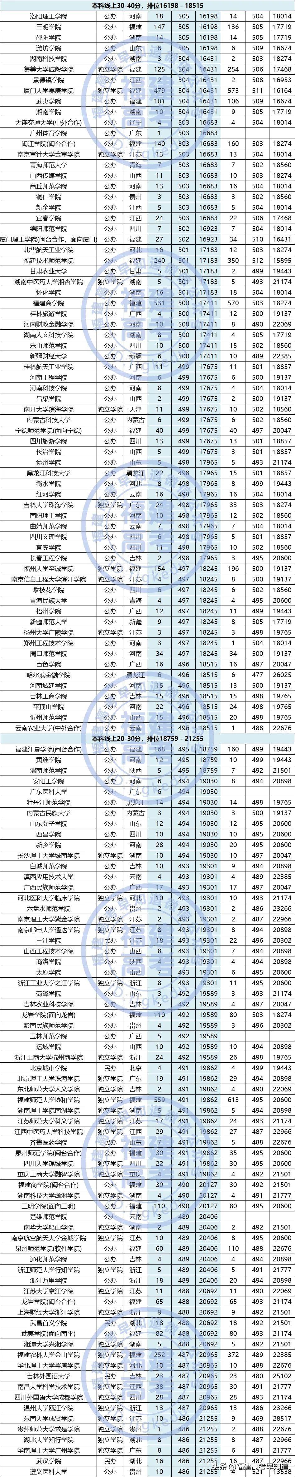 福建文史类专升本分数线_福建文史类_福建文史类考生人数