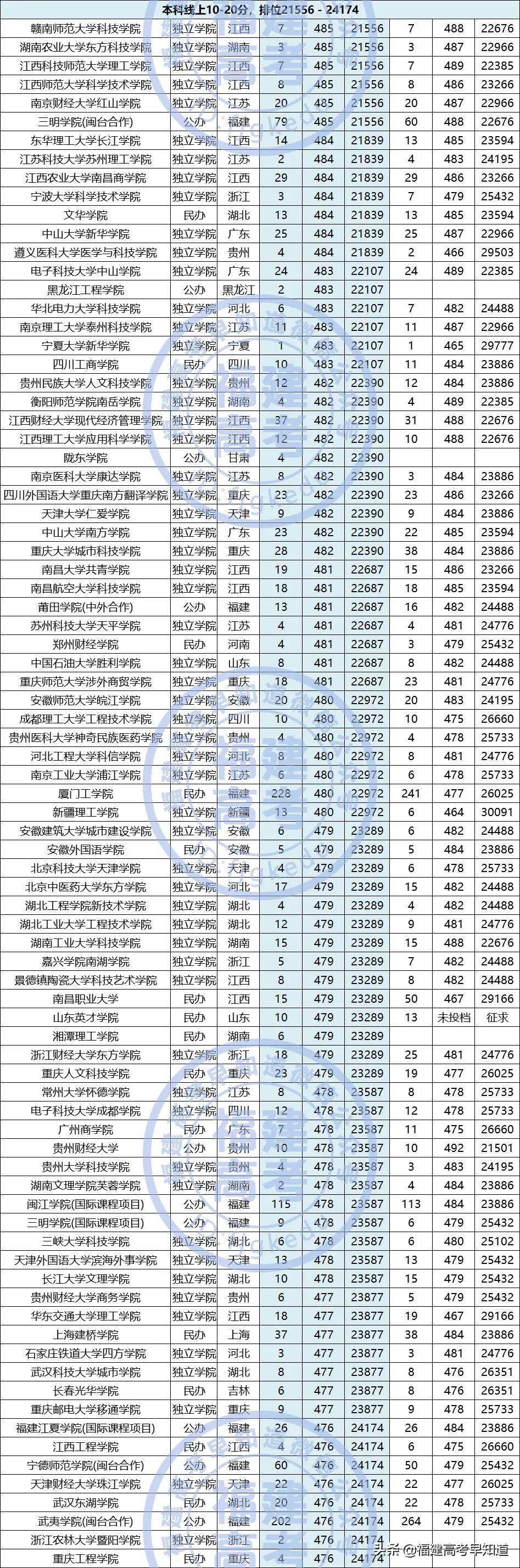 福建文史类专升本分数线_福建文史类考生人数_福建文史类