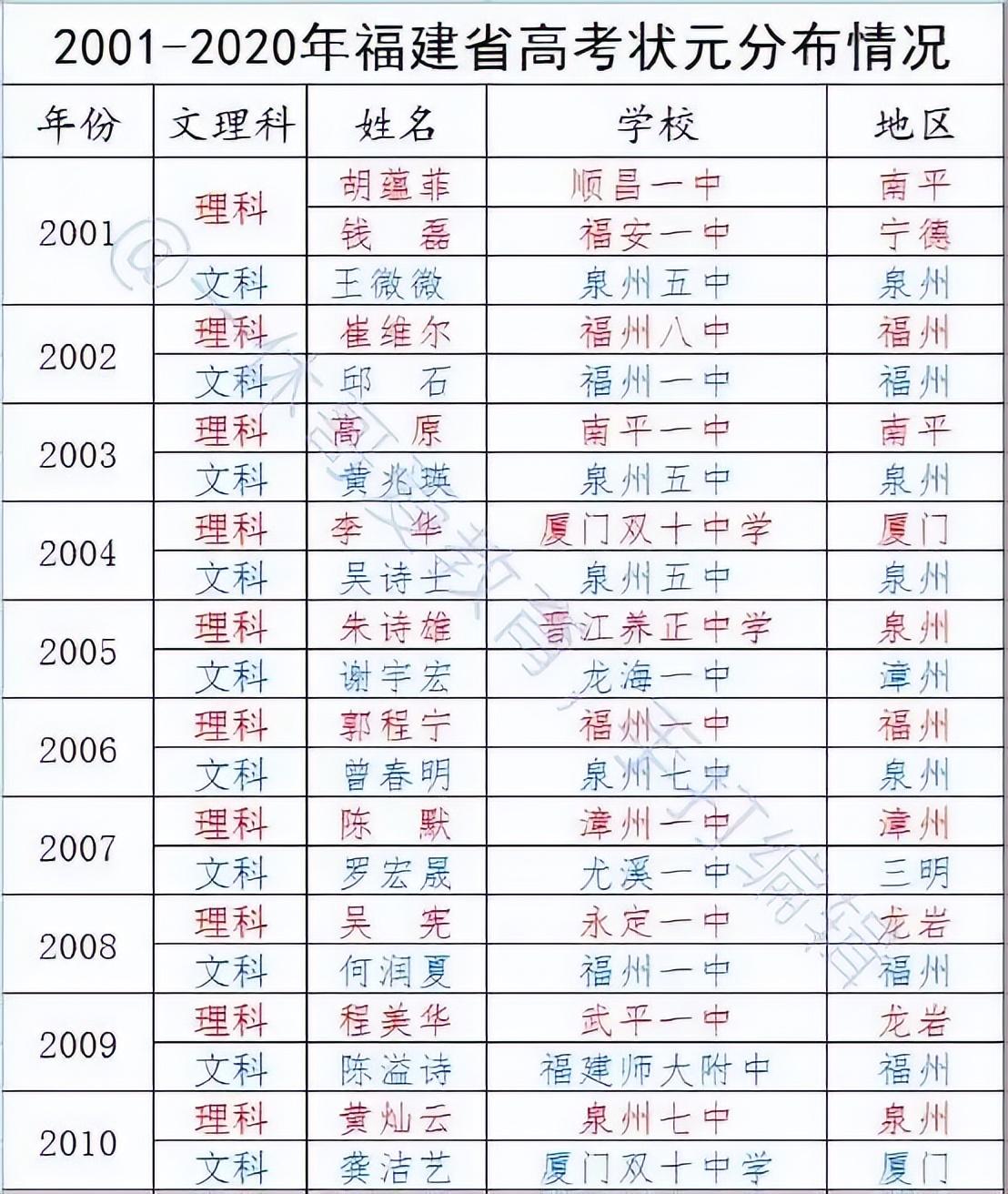 福建文史类专升本考什么_福建文史类_福建文史类考生人数