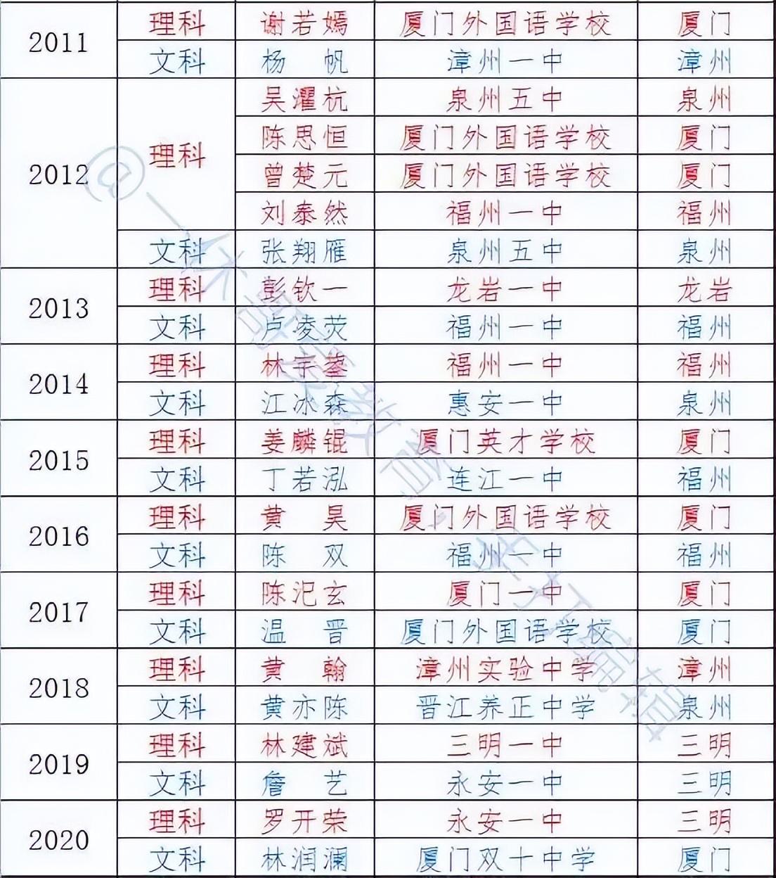 福建文史类考生人数_福建文史类_福建文史类专升本考什么