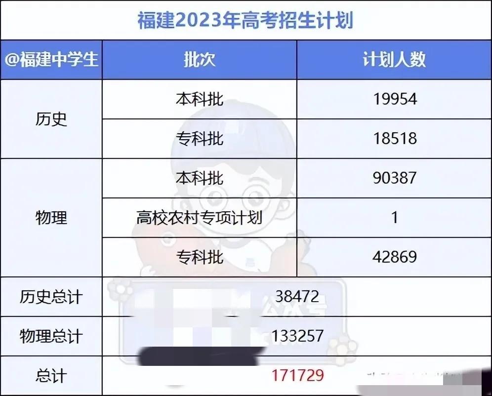 福建文史类考生人数_福建文史类专升本考什么_福建文史类